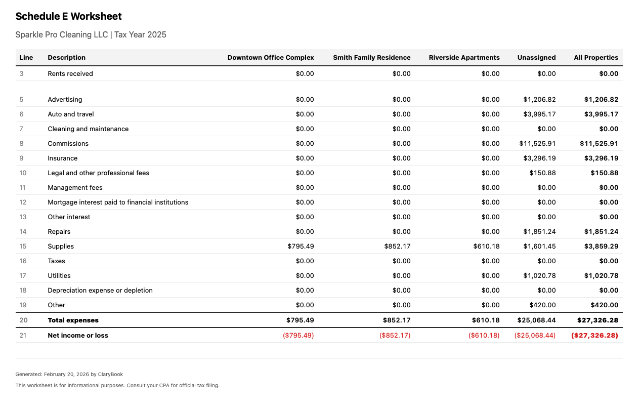 Schedule E worksheet